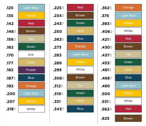 garage door torsion spring color code